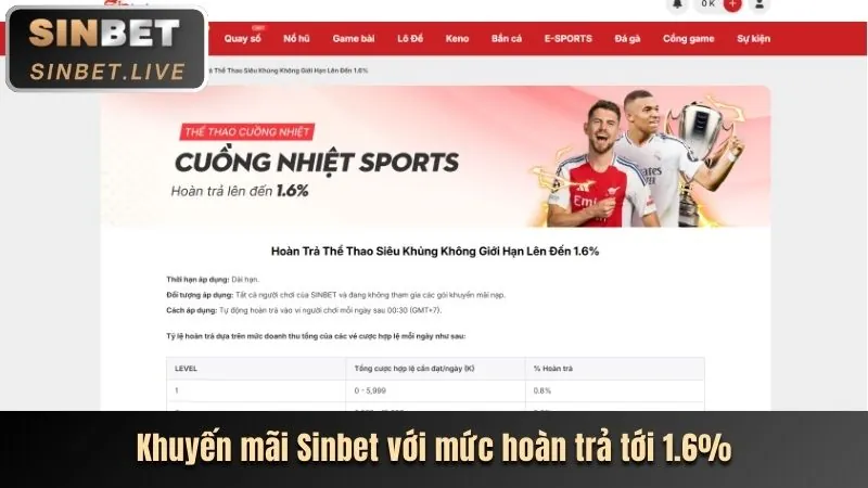 Hoàn trả không giới hạn Shbet80 đăng nhập